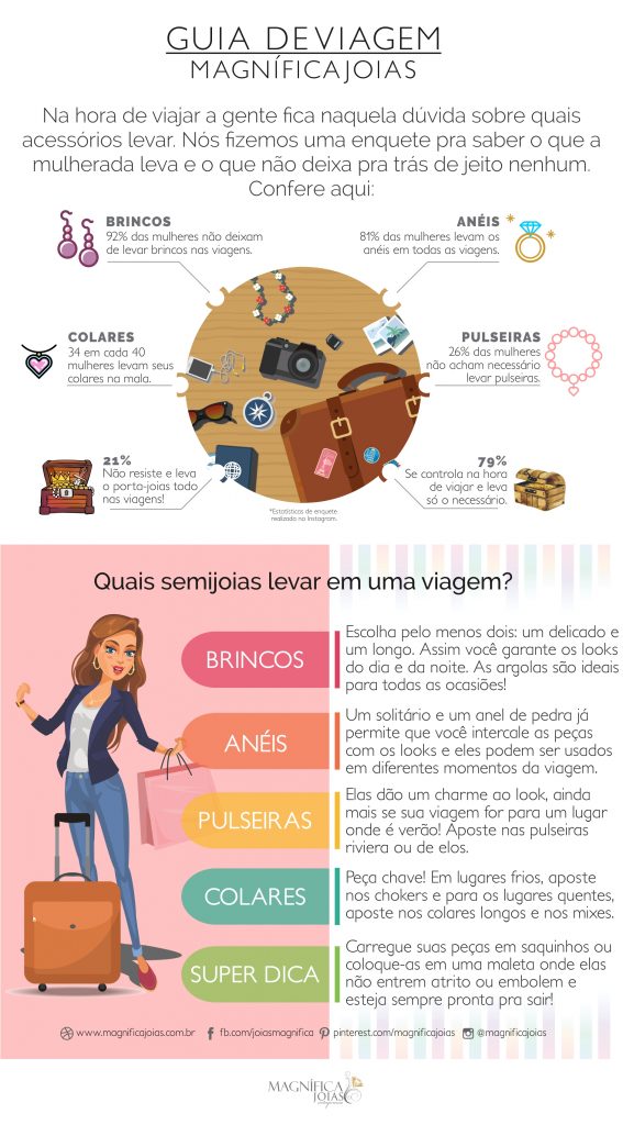 Infográfico viagem Magnífica Joias