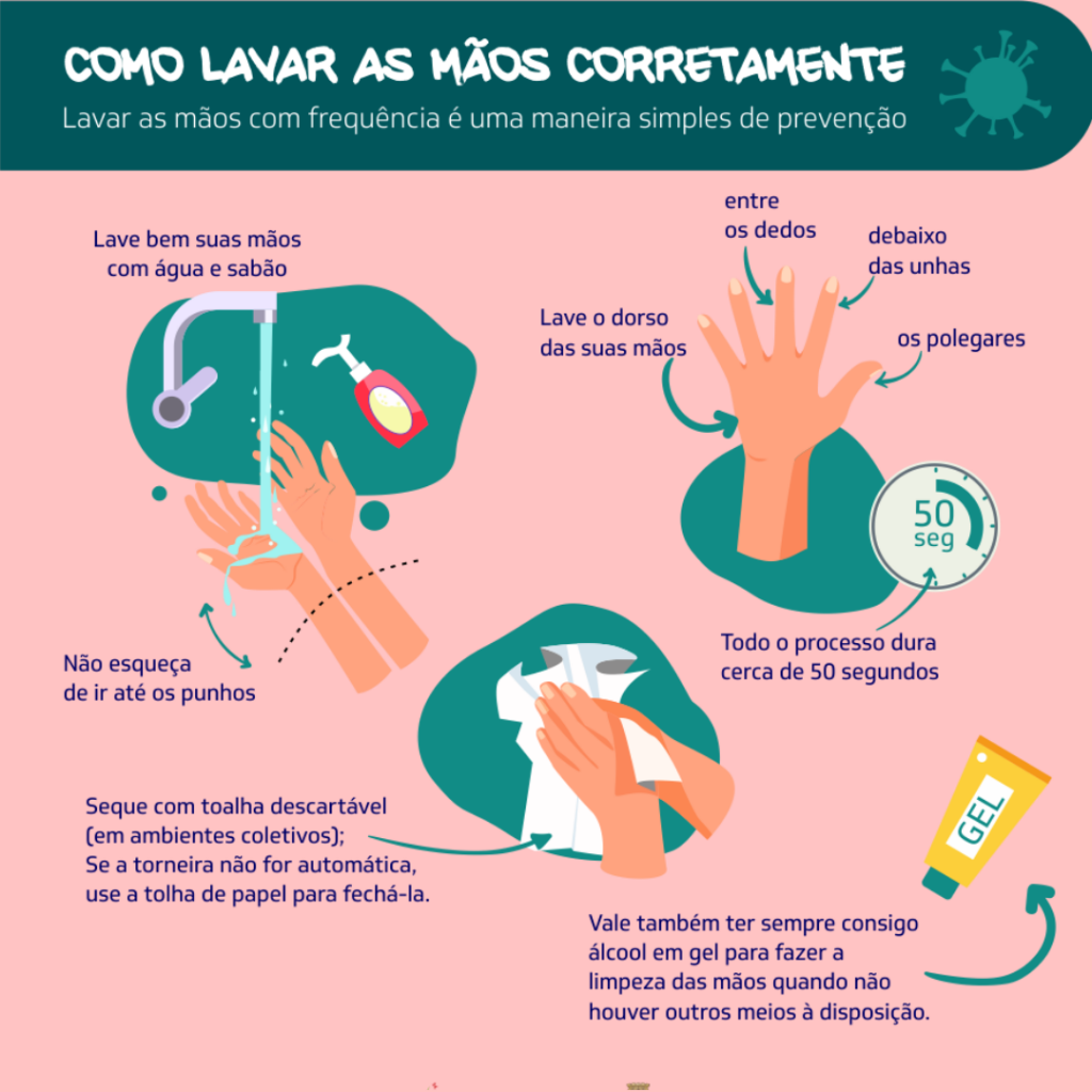 Passo a passo como lavar as mãos corretamente